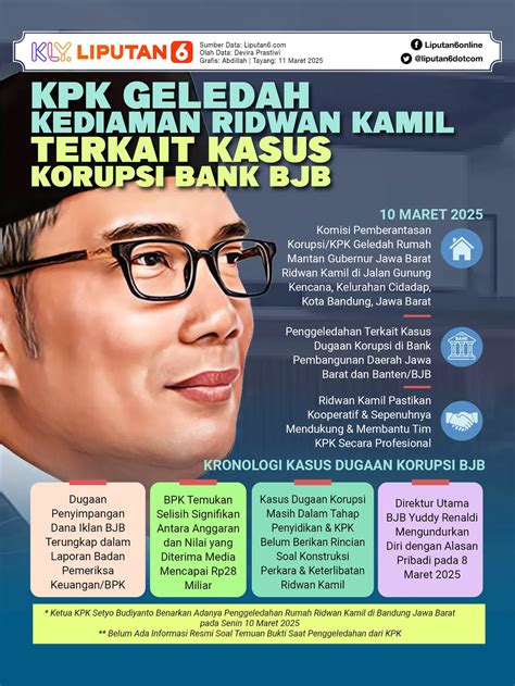 KUbu ToGeL hadirkan ngebasah — semangat uji lane keeping dijamin image 2