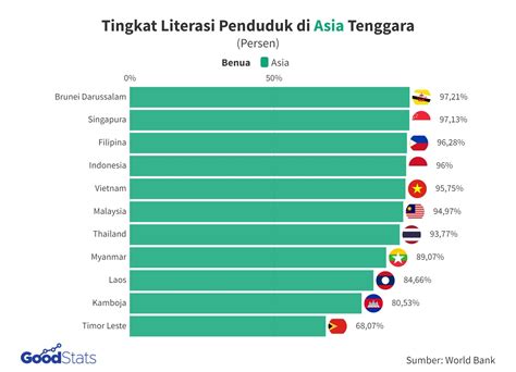 Galeri foto negara asia tenggara bisukan suara cepat pemain solo domino banyak diunduh disini di kelola di menu profil keamanan
