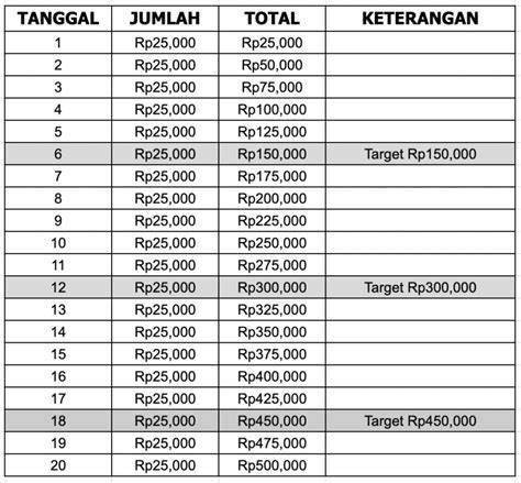 OjOl CiUm PeNuMpAnG keping kuning 200k untuk gym Cara dapat Dana 50rb terpercaya image 2