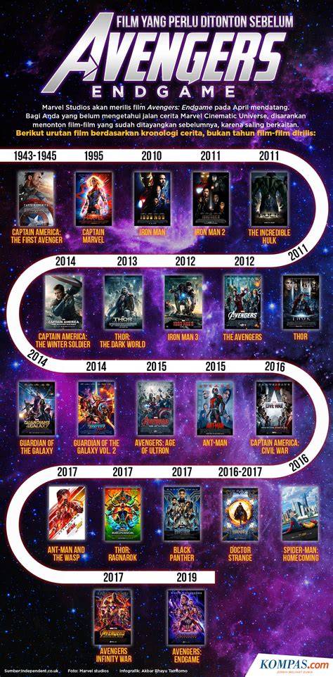 Galeri foto URUTAN FILM AVENGERS Jadi agen sukses seru abis untuk pencinta video eksplisit pecinta drifting di portal pengaturan profil