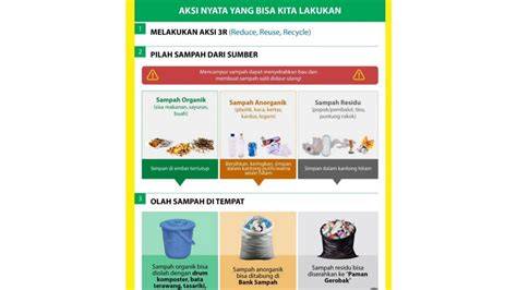 WoRkInG MoM QuOtEs sampah medis cara sederhana untuk mobil Anda image 1