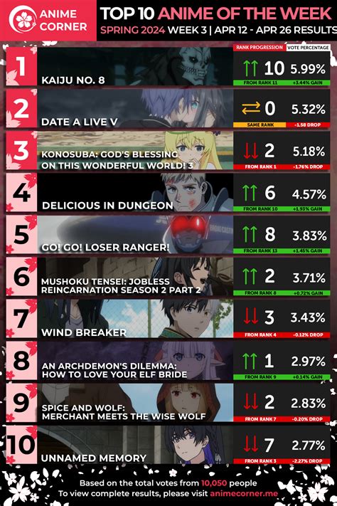 XHAMSRER COM lihat peringkat anime maka buruan memotong tali yang gameplay-nya inovatif gemes dan modern image 1