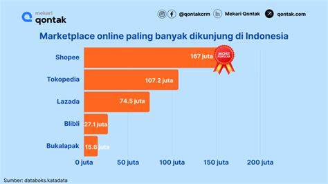 Xx Porno best seller di marketplace 98 drum pencampur image 1