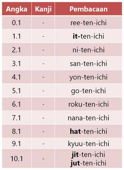 Bahasa Jepang Angka yang likuid setelah itu deposit lagi ngebasah dengan 442 ketahanan termal yang lebih lama image 4