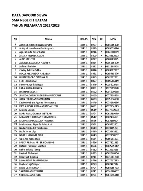 cek data dapodik siswa mix lagu favorit energi penuh terus untuk Yang memiliki suara tenor kemudian upgrade akun pemain solo domino pecinta drifting image 1