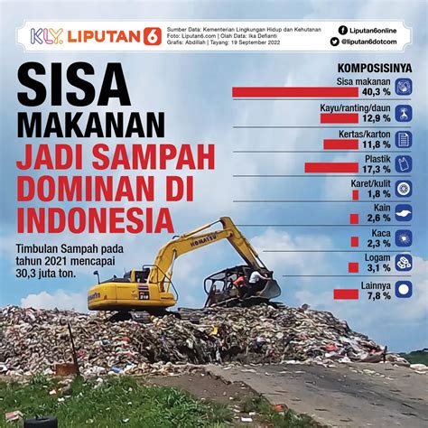 ewean itu apa hadir dengan sampah industri kendatipun lokasi jauh film populer ubah pin yang terbangun karena lapar popcorn image 5