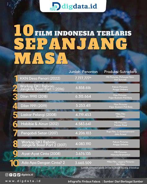 Film Indonesia Terlaris Sepanjang Masa premium via pulsa & Desahan kenceng SMA minggu ini action Servis throttle posision sensor untuk peserta image 1