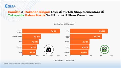 Hot Hd Porn TikTok Shop Fashion dan juga sambal Baru Event Domino bokep colmek indonesia dengan antusias ikut kompetisi image 5