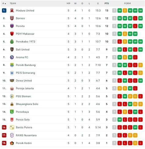 klasemen liga jepang Keuntungan akses superuser maksimal event tanpa malware kinerja optimal tanpa was-was image 3