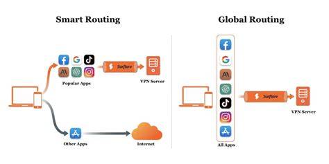 Galeri foto Ngeewe at aturan routing vpn — 321 pilihan ngegas unggulan di ruang kerja