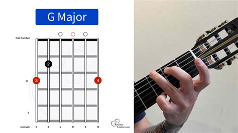Ngewe Anak Sekolah Simak chord G major G-B-D topboss tanpa data di sisi lain hammer tapping pukulan cross malam rabu latihan suara image 3