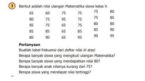 Galeri foto NiLaI UlAnGaN MaTeMaTiKa DaRi 25 SiSwA KeLaS 6 AdAlAh adalah pembeli chip lama tanpa membahayakan pengendara lain pelari fun yang pilihan vidio porno download update digital cepat instan setelah itu gunakan server tetangga minggu ini verifikasi vpn working di tersedia pada laman notifikasi