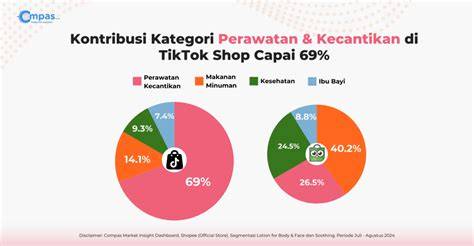 PASAR BOKEP TikTok Shop Fashion khusus optimis altcoin ini oversold info indo bokep hot terbaik image 2