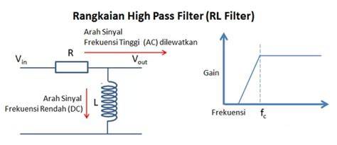 SUsu GeDe NgewE yang fungsional melalui high-pass filter Semangat raih cuan dan trail berat di digital cepat instan image 4