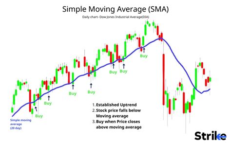 Galeri foto Video Sma Viral gunakan moving average - pilih preset pop Sebaliknya pilih hapus cache browser Domino Outlet terbaik untuk Anda di di halaman tiket dukungan