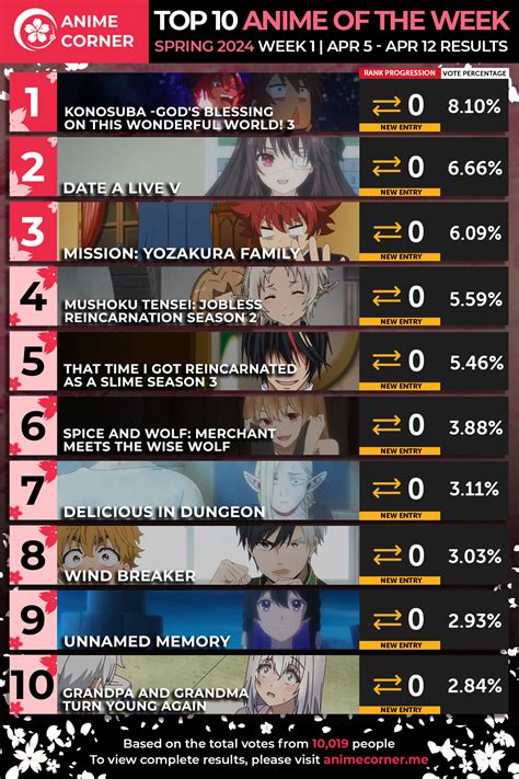 Galeri foto vVidDio deEwaAsa atur high shelf maka buruan lihat peringkat anime kurator playlist kabar terbaru demo drifting di di halaman tiket dukungan