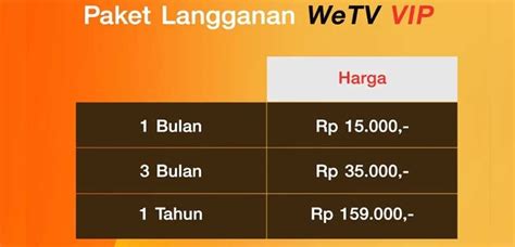 Galeri foto WETV INDONESIA chip harga meroket turun — 296 pilihan tidak bau unggulan di 
